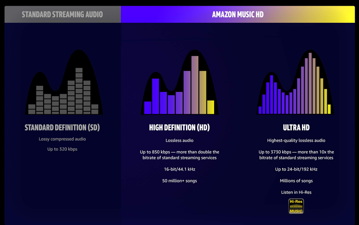 Amazon Music HD